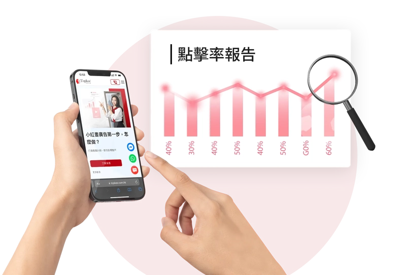 kpi
